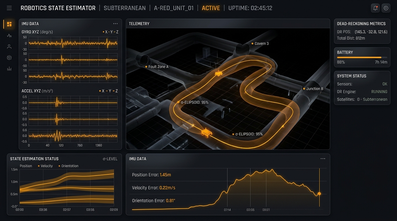 Neural-Inertial State Estimator Subterranean Trajectory HUD